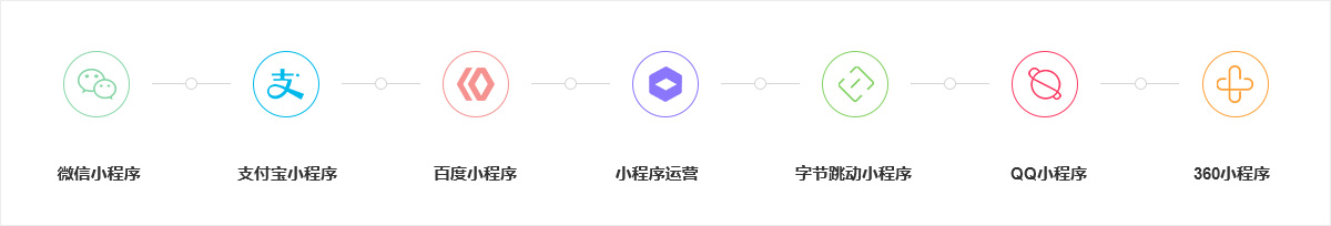 小程序開(kāi)發(fā)